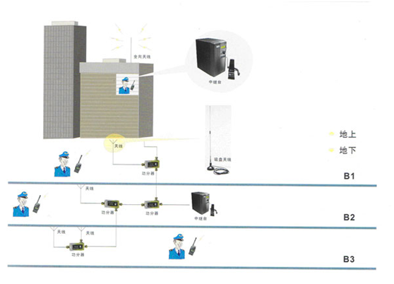 写字楼无线对讲机系统方案